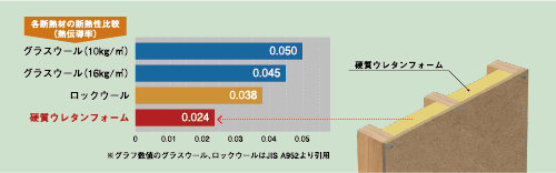 ヘビーウォールの特徴